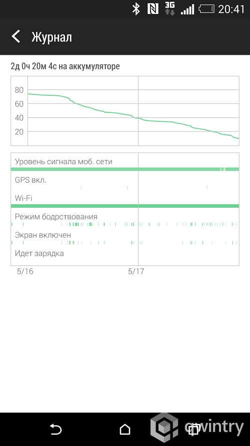 Батарея - Блог Бандерольки, рис. 1 HTC One M8 29